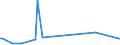 KN 72189980 /Exporte /Einheit = Preise (Euro/Tonne) /Partnerland: Aserbaidschan /Meldeland: Europäische Union /72189980:Halbzeug aus Nichtrostendem Stahl, Vorgeschmiedet (Ausg. mit Quadratischem Oder Rechteckigem Querschnitt)