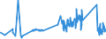 KN 72189980 /Exporte /Einheit = Preise (Euro/Tonne) /Partnerland: Bosn.-herzegowina /Meldeland: Eur27_2020 /72189980:Halbzeug aus Nichtrostendem Stahl, Vorgeschmiedet (Ausg. mit Quadratischem Oder Rechteckigem Querschnitt)