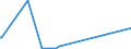 KN 72189980 /Exporte /Einheit = Preise (Euro/Tonne) /Partnerland: Elfenbeink. /Meldeland: Eur27_2020 /72189980:Halbzeug aus Nichtrostendem Stahl, Vorgeschmiedet (Ausg. mit Quadratischem Oder Rechteckigem Querschnitt)