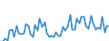 KN 72189991 /Exporte /Einheit = Preise (Euro/Tonne) /Partnerland: Deutschland /Meldeland: Europäische Union /72189991:Halbzeug aus Nichtrostendem Stahl, mit Rundem Oder Vieleckigem Querschnitt, Vorgeschmiedet