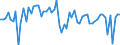 KN 72189991 /Exporte /Einheit = Preise (Euro/Tonne) /Partnerland: Daenemark /Meldeland: Europäische Union /72189991:Halbzeug aus Nichtrostendem Stahl, mit Rundem Oder Vieleckigem Querschnitt, Vorgeschmiedet