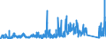 KN 7218 /Exporte /Einheit = Preise (Euro/Tonne) /Partnerland: Norwegen /Meldeland: Eur27_2020 /7218:Stahl, Nichtrostend, in Rohblöcken `ingots` Oder Anderen Rohformen (Ausg. Abfallblöcke Sowie Stranggegossene Erzeugnisse); Halbzeug aus Nichtrostendem Stahl