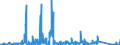 KN 7218 /Exporte /Einheit = Preise (Euro/Tonne) /Partnerland: Finnland /Meldeland: Eur27_2020 /7218:Stahl, Nichtrostend, in Rohblöcken `ingots` Oder Anderen Rohformen (Ausg. Abfallblöcke Sowie Stranggegossene Erzeugnisse); Halbzeug aus Nichtrostendem Stahl