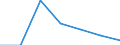 KN 7218 /Exporte /Einheit = Preise (Euro/Tonne) /Partnerland: Schweiz /Meldeland: Eur27 /7218:Stahl, Nichtrostend, in Rohblöcken `ingots` Oder Anderen Rohformen (Ausg. Abfallblöcke Sowie Stranggegossene Erzeugnisse); Halbzeug aus Nichtrostendem Stahl