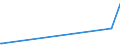 KN 7218 /Exporte /Einheit = Preise (Euro/Tonne) /Partnerland: Andorra /Meldeland: Eur27_2020 /7218:Stahl, Nichtrostend, in Rohblöcken `ingots` Oder Anderen Rohformen (Ausg. Abfallblöcke Sowie Stranggegossene Erzeugnisse); Halbzeug aus Nichtrostendem Stahl