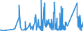 KN 7218 /Exporte /Einheit = Preise (Euro/Tonne) /Partnerland: Lettland /Meldeland: Eur27_2020 /7218:Stahl, Nichtrostend, in Rohblöcken `ingots` Oder Anderen Rohformen (Ausg. Abfallblöcke Sowie Stranggegossene Erzeugnisse); Halbzeug aus Nichtrostendem Stahl