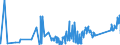 KN 7218 /Exporte /Einheit = Preise (Euro/Tonne) /Partnerland: Litauen /Meldeland: Eur27_2020 /7218:Stahl, Nichtrostend, in Rohblöcken `ingots` Oder Anderen Rohformen (Ausg. Abfallblöcke Sowie Stranggegossene Erzeugnisse); Halbzeug aus Nichtrostendem Stahl