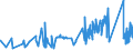 KN 7218 /Exporte /Einheit = Preise (Euro/Tonne) /Partnerland: Bosn.-herzegowina /Meldeland: Eur27_2020 /7218:Stahl, Nichtrostend, in Rohblöcken `ingots` Oder Anderen Rohformen (Ausg. Abfallblöcke Sowie Stranggegossene Erzeugnisse); Halbzeug aus Nichtrostendem Stahl