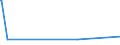 KN 7218 /Exporte /Einheit = Preise (Euro/Tonne) /Partnerland: Sierra Leone /Meldeland: Europäische Union /7218:Stahl, Nichtrostend, in Rohblöcken `ingots` Oder Anderen Rohformen (Ausg. Abfallblöcke Sowie Stranggegossene Erzeugnisse); Halbzeug aus Nichtrostendem Stahl