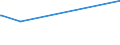 KN 7218 /Exporte /Einheit = Preise (Euro/Tonne) /Partnerland: Togo /Meldeland: Europäische Union /7218:Stahl, Nichtrostend, in Rohblöcken `ingots` Oder Anderen Rohformen (Ausg. Abfallblöcke Sowie Stranggegossene Erzeugnisse); Halbzeug aus Nichtrostendem Stahl