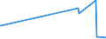 KN 7218 /Exporte /Einheit = Preise (Euro/Tonne) /Partnerland: Benin /Meldeland: Eur27_2020 /7218:Stahl, Nichtrostend, in Rohblöcken `ingots` Oder Anderen Rohformen (Ausg. Abfallblöcke Sowie Stranggegossene Erzeugnisse); Halbzeug aus Nichtrostendem Stahl