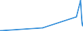 KN 7218 /Exporte /Einheit = Preise (Euro/Tonne) /Partnerland: Aequat.guin. /Meldeland: Europäische Union /7218:Stahl, Nichtrostend, in Rohblöcken `ingots` Oder Anderen Rohformen (Ausg. Abfallblöcke Sowie Stranggegossene Erzeugnisse); Halbzeug aus Nichtrostendem Stahl