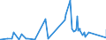 KN 7218 /Exporte /Einheit = Preise (Euro/Tonne) /Partnerland: Gabun /Meldeland: Eur27_2020 /7218:Stahl, Nichtrostend, in Rohblöcken `ingots` Oder Anderen Rohformen (Ausg. Abfallblöcke Sowie Stranggegossene Erzeugnisse); Halbzeug aus Nichtrostendem Stahl