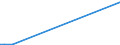 KN 7218 /Exporte /Einheit = Preise (Euro/Tonne) /Partnerland: Ruanda /Meldeland: Europäische Union /7218:Stahl, Nichtrostend, in Rohblöcken `ingots` Oder Anderen Rohformen (Ausg. Abfallblöcke Sowie Stranggegossene Erzeugnisse); Halbzeug aus Nichtrostendem Stahl