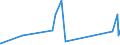 KN 72191100 /Exporte /Einheit = Preise (Euro/Tonne) /Partnerland: Island /Meldeland: Eur27_2020 /72191100:Flacherzeugnisse aus Nichtrostendem Stahl, mit Einer Breite von >= 600 mm, nur Warmgewalzt, in Rollen `coils`, mit Einer Dicke von > 10 Mm