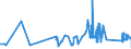 KN 72191100 /Exporte /Einheit = Preise (Euro/Tonne) /Partnerland: Estland /Meldeland: Eur27_2020 /72191100:Flacherzeugnisse aus Nichtrostendem Stahl, mit Einer Breite von >= 600 mm, nur Warmgewalzt, in Rollen `coils`, mit Einer Dicke von > 10 Mm