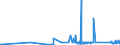 KN 72191100 /Exporte /Einheit = Preise (Euro/Tonne) /Partnerland: Lettland /Meldeland: Eur27_2020 /72191100:Flacherzeugnisse aus Nichtrostendem Stahl, mit Einer Breite von >= 600 mm, nur Warmgewalzt, in Rollen `coils`, mit Einer Dicke von > 10 Mm