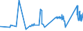 KN 72191100 /Exporte /Einheit = Preise (Euro/Tonne) /Partnerland: Litauen /Meldeland: Eur27_2020 /72191100:Flacherzeugnisse aus Nichtrostendem Stahl, mit Einer Breite von >= 600 mm, nur Warmgewalzt, in Rollen `coils`, mit Einer Dicke von > 10 Mm