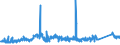 KN 72191100 /Exporte /Einheit = Preise (Euro/Tonne) /Partnerland: Usa /Meldeland: Eur27_2020 /72191100:Flacherzeugnisse aus Nichtrostendem Stahl, mit Einer Breite von >= 600 mm, nur Warmgewalzt, in Rollen `coils`, mit Einer Dicke von > 10 Mm