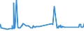 KN 72191410 /Exporte /Einheit = Preise (Euro/Tonne) /Partnerland: Griechenland /Meldeland: Eur27_2020 /72191410:Flacherzeugnisse aus Nichtrostendem Stahl, mit Einer Breite von >= 600 mm, nur Warmgewalzt, in Rollen `coils`, mit Einer Dicke von < 3 mm und mit Einem Nickelgehalt von >= 2,5 Ght