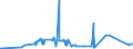 KN 72191410 /Exporte /Einheit = Preise (Euro/Tonne) /Partnerland: Norwegen /Meldeland: Eur27_2020 /72191410:Flacherzeugnisse aus Nichtrostendem Stahl, mit Einer Breite von >= 600 mm, nur Warmgewalzt, in Rollen `coils`, mit Einer Dicke von < 3 mm und mit Einem Nickelgehalt von >= 2,5 Ght