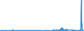 KN 72191410 /Exporte /Einheit = Preise (Euro/Tonne) /Partnerland: Schweden /Meldeland: Eur27_2020 /72191410:Flacherzeugnisse aus Nichtrostendem Stahl, mit Einer Breite von >= 600 mm, nur Warmgewalzt, in Rollen `coils`, mit Einer Dicke von < 3 mm und mit Einem Nickelgehalt von >= 2,5 Ght