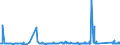 KN 72191410 /Exporte /Einheit = Preise (Euro/Tonne) /Partnerland: Finnland /Meldeland: Eur27_2020 /72191410:Flacherzeugnisse aus Nichtrostendem Stahl, mit Einer Breite von >= 600 mm, nur Warmgewalzt, in Rollen `coils`, mit Einer Dicke von < 3 mm und mit Einem Nickelgehalt von >= 2,5 Ght