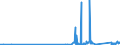 KN 72191410 /Exporte /Einheit = Preise (Euro/Tonne) /Partnerland: Estland /Meldeland: Eur27_2020 /72191410:Flacherzeugnisse aus Nichtrostendem Stahl, mit Einer Breite von >= 600 mm, nur Warmgewalzt, in Rollen `coils`, mit Einer Dicke von < 3 mm und mit Einem Nickelgehalt von >= 2,5 Ght