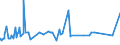 KN 72191410 /Exporte /Einheit = Preise (Euro/Tonne) /Partnerland: Ukraine /Meldeland: Eur27_2020 /72191410:Flacherzeugnisse aus Nichtrostendem Stahl, mit Einer Breite von >= 600 mm, nur Warmgewalzt, in Rollen `coils`, mit Einer Dicke von < 3 mm und mit Einem Nickelgehalt von >= 2,5 Ght