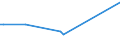 KN 72191410 /Exporte /Einheit = Preise (Euro/Tonne) /Partnerland: Serb.-mont. /Meldeland: Eur15 /72191410:Flacherzeugnisse aus Nichtrostendem Stahl, mit Einer Breite von >= 600 mm, nur Warmgewalzt, in Rollen `coils`, mit Einer Dicke von < 3 mm und mit Einem Nickelgehalt von >= 2,5 Ght