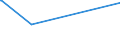 KN 72191410 /Exporte /Einheit = Preise (Euro/Tonne) /Partnerland: Senegal /Meldeland: Europäische Union /72191410:Flacherzeugnisse aus Nichtrostendem Stahl, mit Einer Breite von >= 600 mm, nur Warmgewalzt, in Rollen `coils`, mit Einer Dicke von < 3 mm und mit Einem Nickelgehalt von >= 2,5 Ght