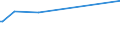 KN 72191410 /Exporte /Einheit = Preise (Euro/Tonne) /Partnerland: Guinea /Meldeland: Europäische Union /72191410:Flacherzeugnisse aus Nichtrostendem Stahl, mit Einer Breite von >= 600 mm, nur Warmgewalzt, in Rollen `coils`, mit Einer Dicke von < 3 mm und mit Einem Nickelgehalt von >= 2,5 Ght