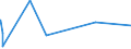 KN 72191410 /Exporte /Einheit = Preise (Euro/Tonne) /Partnerland: Angola /Meldeland: Eur27_2020 /72191410:Flacherzeugnisse aus Nichtrostendem Stahl, mit Einer Breite von >= 600 mm, nur Warmgewalzt, in Rollen `coils`, mit Einer Dicke von < 3 mm und mit Einem Nickelgehalt von >= 2,5 Ght