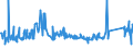 KN 72192110 /Exporte /Einheit = Preise (Euro/Tonne) /Partnerland: Island /Meldeland: Eur27_2020 /72192110:Flacherzeugnisse aus Nichtrostendem Stahl, mit Einer Breite von >= 600 mm, nur Warmgewalzt, Nicht in Rollen `coils`, mit Einer Dicke von > 10 mm und mit Einem Nickelgehalt von >= 2,5 Ght