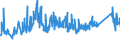 KN 72192110 /Exporte /Einheit = Preise (Euro/Tonne) /Partnerland: Lettland /Meldeland: Eur27_2020 /72192110:Flacherzeugnisse aus Nichtrostendem Stahl, mit Einer Breite von >= 600 mm, nur Warmgewalzt, Nicht in Rollen `coils`, mit Einer Dicke von > 10 mm und mit Einem Nickelgehalt von >= 2,5 Ght