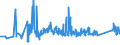 KN 72192110 /Exporte /Einheit = Preise (Euro/Tonne) /Partnerland: Weissrussland /Meldeland: Eur27_2020 /72192110:Flacherzeugnisse aus Nichtrostendem Stahl, mit Einer Breite von >= 600 mm, nur Warmgewalzt, Nicht in Rollen `coils`, mit Einer Dicke von > 10 mm und mit Einem Nickelgehalt von >= 2,5 Ght