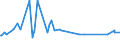 KN 72192110 /Exporte /Einheit = Preise (Euro/Tonne) /Partnerland: Montenegro /Meldeland: Eur27_2020 /72192110:Flacherzeugnisse aus Nichtrostendem Stahl, mit Einer Breite von >= 600 mm, nur Warmgewalzt, Nicht in Rollen `coils`, mit Einer Dicke von > 10 mm und mit Einem Nickelgehalt von >= 2,5 Ght