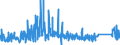 KN 72192110 /Exporte /Einheit = Preise (Euro/Tonne) /Partnerland: Aegypten /Meldeland: Eur27_2020 /72192110:Flacherzeugnisse aus Nichtrostendem Stahl, mit Einer Breite von >= 600 mm, nur Warmgewalzt, Nicht in Rollen `coils`, mit Einer Dicke von > 10 mm und mit Einem Nickelgehalt von >= 2,5 Ght