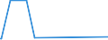 KN 72192110 /Exporte /Einheit = Preise (Euro/Tonne) /Partnerland: Mauretanien /Meldeland: Europäische Union /72192110:Flacherzeugnisse aus Nichtrostendem Stahl, mit Einer Breite von >= 600 mm, nur Warmgewalzt, Nicht in Rollen `coils`, mit Einer Dicke von > 10 mm und mit Einem Nickelgehalt von >= 2,5 Ght