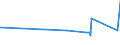 KN 72192110 /Exporte /Einheit = Preise (Euro/Tonne) /Partnerland: Guinea /Meldeland: Eur27_2020 /72192110:Flacherzeugnisse aus Nichtrostendem Stahl, mit Einer Breite von >= 600 mm, nur Warmgewalzt, Nicht in Rollen `coils`, mit Einer Dicke von > 10 mm und mit Einem Nickelgehalt von >= 2,5 Ght