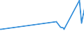 KN 72192110 /Exporte /Einheit = Preise (Euro/Tonne) /Partnerland: Mosambik /Meldeland: Eur27_2020 /72192110:Flacherzeugnisse aus Nichtrostendem Stahl, mit Einer Breite von >= 600 mm, nur Warmgewalzt, Nicht in Rollen `coils`, mit Einer Dicke von > 10 mm und mit Einem Nickelgehalt von >= 2,5 Ght