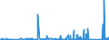 KN 72192190 /Exporte /Einheit = Preise (Euro/Tonne) /Partnerland: Norwegen /Meldeland: Eur27_2020 /72192190:Flacherzeugnisse aus Nichtrostendem Stahl, mit Einer Breite von >= 600 mm, nur Warmgewalzt, Nicht in Rollen `coils`, mit Einer Dicke von > 10 mm und mit Einem Nickelgehalt von < 2,5 Ght