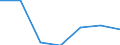 KN 72192190 /Exporte /Einheit = Preise (Euro/Tonne) /Partnerland: Schweiz /Meldeland: Eur27 /72192190:Flacherzeugnisse aus Nichtrostendem Stahl, mit Einer Breite von >= 600 mm, nur Warmgewalzt, Nicht in Rollen `coils`, mit Einer Dicke von > 10 mm und mit Einem Nickelgehalt von < 2,5 Ght