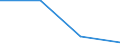 KN 72192190 /Exporte /Einheit = Preise (Euro/Tonne) /Partnerland: Jugoslawien /Meldeland: Eur27 /72192190:Flacherzeugnisse aus Nichtrostendem Stahl, mit Einer Breite von >= 600 mm, nur Warmgewalzt, Nicht in Rollen `coils`, mit Einer Dicke von > 10 mm und mit Einem Nickelgehalt von < 2,5 Ght