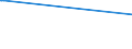 KN 72192190 /Exporte /Einheit = Preise (Euro/Tonne) /Partnerland: Moldau /Meldeland: Europäische Union /72192190:Flacherzeugnisse aus Nichtrostendem Stahl, mit Einer Breite von >= 600 mm, nur Warmgewalzt, Nicht in Rollen `coils`, mit Einer Dicke von > 10 mm und mit Einem Nickelgehalt von < 2,5 Ght