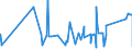 KN 72192190 /Exporte /Einheit = Preise (Euro/Tonne) /Partnerland: Aegypten /Meldeland: Eur27_2020 /72192190:Flacherzeugnisse aus Nichtrostendem Stahl, mit Einer Breite von >= 600 mm, nur Warmgewalzt, Nicht in Rollen `coils`, mit Einer Dicke von > 10 mm und mit Einem Nickelgehalt von < 2,5 Ght