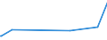 KN 72192190 /Exporte /Einheit = Preise (Euro/Tonne) /Partnerland: Ghana /Meldeland: Europäische Union /72192190:Flacherzeugnisse aus Nichtrostendem Stahl, mit Einer Breite von >= 600 mm, nur Warmgewalzt, Nicht in Rollen `coils`, mit Einer Dicke von > 10 mm und mit Einem Nickelgehalt von < 2,5 Ght