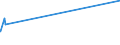 KN 72192190 /Exporte /Einheit = Preise (Euro/Tonne) /Partnerland: Kamerun /Meldeland: Eur27_2020 /72192190:Flacherzeugnisse aus Nichtrostendem Stahl, mit Einer Breite von >= 600 mm, nur Warmgewalzt, Nicht in Rollen `coils`, mit Einer Dicke von > 10 mm und mit Einem Nickelgehalt von < 2,5 Ght