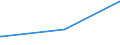 KN 72192190 /Exporte /Einheit = Preise (Euro/Tonne) /Partnerland: Mosambik /Meldeland: Eur27_2020 /72192190:Flacherzeugnisse aus Nichtrostendem Stahl, mit Einer Breite von >= 600 mm, nur Warmgewalzt, Nicht in Rollen `coils`, mit Einer Dicke von > 10 mm und mit Einem Nickelgehalt von < 2,5 Ght