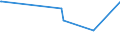 KN 72192210 /Exporte /Einheit = Preise (Euro/Tonne) /Partnerland: Mali /Meldeland: Eur27_2020 /72192210:Flacherzeugnisse aus Nichtrostendem Stahl, mit Einer Breite von >= 600 mm, nur Warmgewalzt, Nicht in Rollen `coils`, mit Einer Dicke von 4,75 mm bis 10 mm und mit Einem Nickelgehalt von >= 2,5 Ght